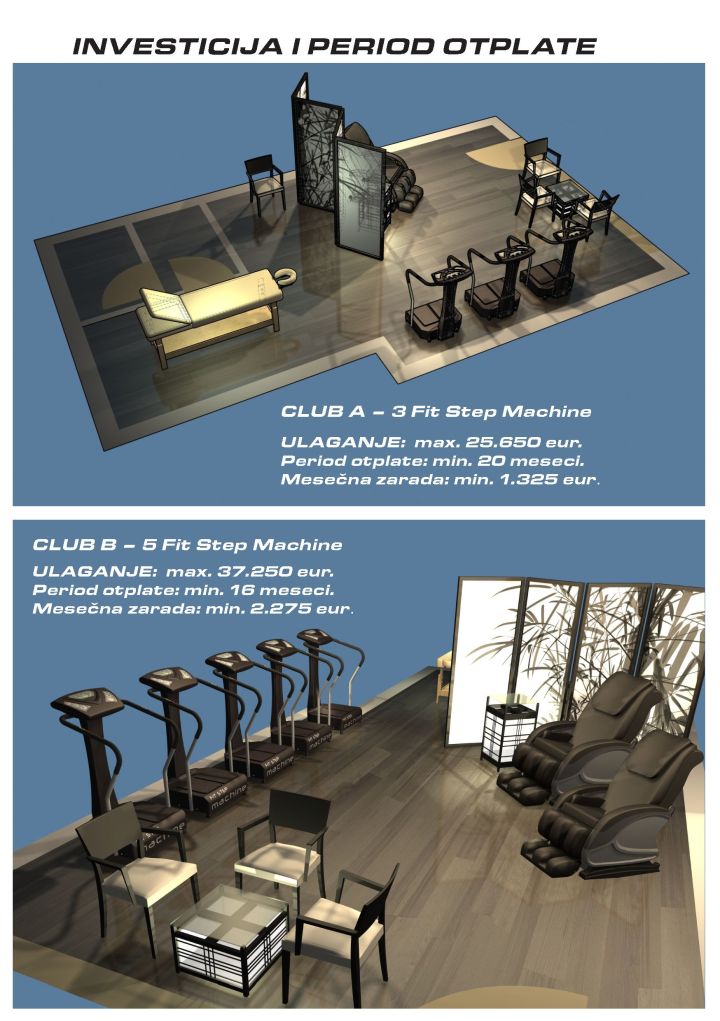 Investicija i period otplate